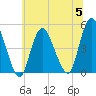 Carteret tide chart for Wednesday, July 5, 2023
