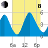 Carteret tide chart for Tuesday, August 8, 2023