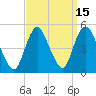 Carteret tide chart for Friday, September 15, 2023
