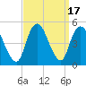 Carteret tide chart for Sunday, September 17, 2023