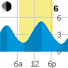 Carteret tide chart for Friday, October 6, 2023