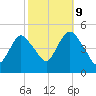 Carteret tide chart for Monday, October 9, 2023
