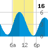 Carteret tide chart for Thursday, November 16, 2023