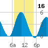 Carteret tide chart for Saturday, December 16, 2023