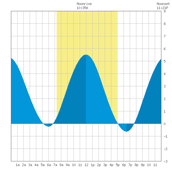 Carteret tide chart for Tuesday, January 16, 2024