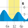 Carteret tide chart for Saturday, January 6, 2024