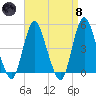 Carteret tide chart for Monday, April 8, 2024