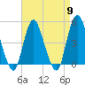 Carteret tide chart for Tuesday, April 9, 2024