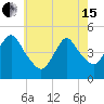 Carteret tide chart for Wednesday, May 15, 2024
