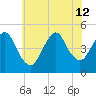 Carteret tide chart for Friday, July 12, 2024
