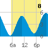 Carteret tide chart for Monday, July 8, 2024