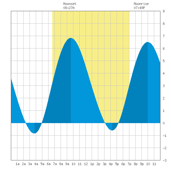 Carteret tide chart for Thursday, September 19, 2024