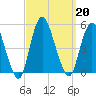 Carteret tide chart for Friday, September 20, 2024