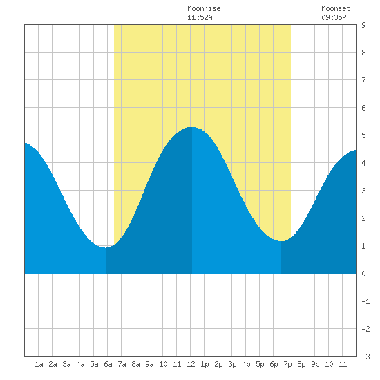 Carteret tide chart for Sunday, September 8, 2024