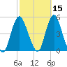 Carteret tide chart for Tuesday, October 15, 2024