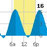 Carteret tide chart for Wednesday, October 16, 2024