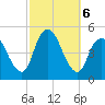 Carteret tide chart for Sunday, October 6, 2024