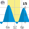 Carteret tide chart for Friday, November 15, 2024