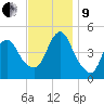 Carteret tide chart for Saturday, November 9, 2024