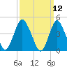Carteret tide chart for Wednesday, March 12, 2025