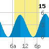Carteret tide chart for Saturday, March 15, 2025