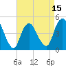 Carteret tide chart for Tuesday, April 15, 2025