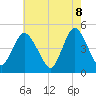 Carteret tide chart for Thursday, May 8, 2025