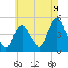 Carteret tide chart for Monday, June 9, 2025
