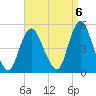 Carteret tide chart for Saturday, September 6, 2025