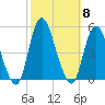 Carteret tide chart for Wednesday, October 8, 2025