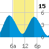 Carteret tide chart for Saturday, November 15, 2025