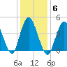 Carteret tide chart for Tuesday, January 6, 2026