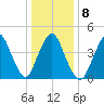 Carteret tide chart for Thursday, January 8, 2026