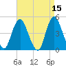 Carteret tide chart for Wednesday, April 15, 2026