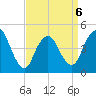 Carteret tide chart for Monday, April 6, 2026