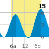 Carteret tide chart for Friday, May 15, 2026