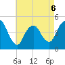 Carteret tide chart for Wednesday, May 6, 2026