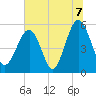 Carters Dock tide chart for Wednesday, July 7, 2021