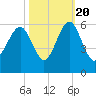 Carters Dock tide chart for Thursday, October 20, 2022