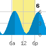 Carters Dock tide chart for Monday, March 6, 2023