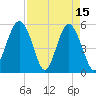 Carters Dock tide chart for Saturday, April 15, 2023
