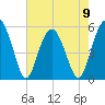 Carters Dock tide chart for Tuesday, May 9, 2023
