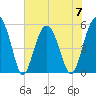 Carters Dock tide chart for Wednesday, June 7, 2023