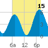 Carters Dock tide chart for Saturday, July 15, 2023