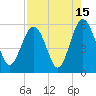 Carters Dock tide chart for Tuesday, August 15, 2023