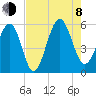 Carters Dock tide chart for Tuesday, August 8, 2023