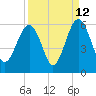 Carters Dock tide chart for Tuesday, September 12, 2023