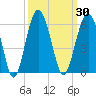 Carters Dock tide chart for Saturday, September 30, 2023