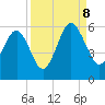 Carters Dock tide chart for Friday, September 8, 2023