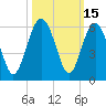 Carters Dock tide chart for Sunday, October 15, 2023